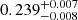 $ 0.239^{+0.007}_{-0.008} $