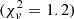 $ (\chi^2_{\nu} = 1.2) $