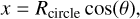 $x = {R_{{\rm{circle}}}}\cos (\theta ){\rm{,}}$