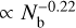 ${\rm{SCAT}}{{\rm{T}}_{\rm{L}}}{\rm{O}} \propto {\rm{N}}_{\rm{b}}^{{\rm{ - 0}}.{\rm{22}}}$
