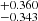 $ ^{+0.360}_{-0.343} $