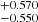 $ ^{+0.570}_{-0.550} $