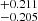 $ ^{+0.211}_{-0.205} $