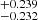$ ^{+0.239}_{-0.232} $