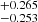 $ ^{+0.265}_{-0.253} $