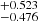 $ ^{+0.523}_{-0.476} $