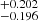 $ ^{+0.202}_{-0.196} $
