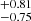 $ ^{+0.81}_{-0.75} $