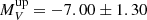 $ M_{V}^{\mathrm{up}}= -7.00\pm 1.30 $