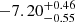 $ -7.20^{+0.46}_{-0.55} $