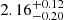 $ {2.16}^{+0.12}_{-0.20} $