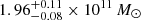 $ 1.96_{-0.08}^{+0.11} \times 10^{11}\,{{M}_{\odot}} $