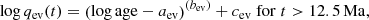 $$ \begin{aligned} \log q_{\rm ev}(t) = \left(\log \mathrm{age} -a_{\rm ev} \right)^{(b_{\rm ev})}+c_{\rm ev}\;\mathrm{for}\; t > 12.5\,\mathrm{Ma}, \end{aligned} $$