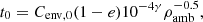 $$ \begin{aligned} t_0=C_{\rm env,0}(1-e) 10^{-4 \gamma } \rho _{\rm amb}^{-0.5}, \end{aligned} $$