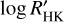 $\log R_{{\rm{HK}}}^\prime $