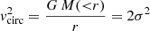 $ v_{\mathrm{circ}}^2=\frac{G\,M({ < }r)}{r}=2\sigma^2 $