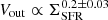 $ V_{\mathrm{out}}\propto \Sigma_{\mathrm{SFR}}^{0.2\pm0.03} $