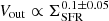 $ V_{\mathrm{out}}\propto \Sigma_{\mathrm{SFR}}^{0.1\pm0.05} $