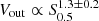 $ V_{\mathrm{out}} \propto S_{0.5}^{1.3\pm0.2} $