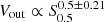 $ V_{\mathrm{out}}\propto S_{0.5}^{0.5\pm0.21} $