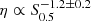 $ \eta \propto S_{0.5}^{-1.2\pm0.2} $