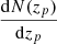 $ \frac{\mathrm{d}N(z_{p})}{\mathrm{d}z_{p}} $