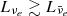 $ L_{\nu_e}\gtrsim L_{\bar{\nu}_e} $