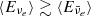 $ \langle E_{\nu_e} \rangle\gtrsim \langle E_{\bar{\nu}_e} \rangle $