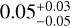 $0.05_{ - 0.05}^{ + 0.03}$