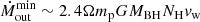 $$ \begin{aligned}&\dot{M}_{\rm out}^\mathrm{min} \sim 2.4\Omega m_{\rm p}GM_{\rm BH}N_{\rm H} v_{\rm w} \end{aligned} $$