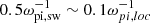 $ 0.5 \omega_{\mathrm{pi, sw}}^{-1}\sim 0.1\omega_{pi, loc}^{-1} $