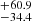 $ ^{+60.9}_{-34.4} $