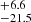 $ ^{+6.6}_{-21.5} $