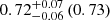 $ 0.72^{+0.07}_{-0.06}\,(0.73) $