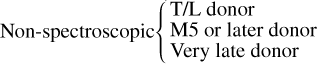 $\hbox{Non-spectroscopic} \left\{\begin{array}{@{}l@{\quad}ll} \rm T/L donor & 9\\ \rm M5 or later donor & 5 \\ \rm Very late donor & 2\end{array}\right.$