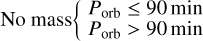 $\hbox{No mass} \left\{\begin{array}{@{}l@{\quad}ll} P_{\rm orb} \approx 90$\,min & 1\\ P_{\rm orb} \approx 90$\,min & 0 \\end{array}\right.$