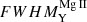 $ FWHM_{\mathrm{Y}}^{\mathrm{Mg\,II}} $