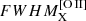 $ FWHM_{\mathrm{X}}^{\mathrm{[O\,II]}} $