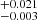 $ _{-0.003}^{+0.021} $
