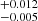 $ _{-0.005}^{+0.012} $