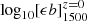 $ \log_{10}[\epsilon b]_{1500}^{z=0} $