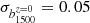 $ \sigma_{b_{1500}^{z=0}}=0.05 $