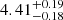 $ \rm 4.41^{+ 0.19}_{- 0.18 } $