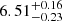 $ \rm 6.51^{+ 0.16}_{- 0.23 } $