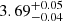 $ \rm 3.69^{+ 0.05}_{- 0.04 } $