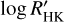 $\log R_{{\rm{HK}}}^\prime $
