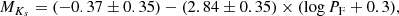 $$ \begin{aligned} M_{K_s}=(-0.37\pm 0.35)-(2.84\pm 0.35)\times (\log {P_{\rm F}}+0.3), \end{aligned} $$