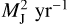 $\[M_{\mathrm{J}}^2 \mathrm{~yr}^{-1}\]$