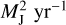$\[M_{\mathrm{J}}^2 \mathrm{~yr}^{-1}\]$