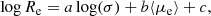$$ \begin{aligned} \log R_{\rm e} = a \log (\sigma ) + b \langle \mu _{\rm e} \rangle + c, \end{aligned} $$